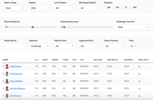 The Best NFL Prop Bet Research Tool Is Finally Here